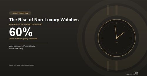 latest company news about The Rise of Non-Luxury Watches: Why 60% of the Market is Saying “No” to Overpriced Brands